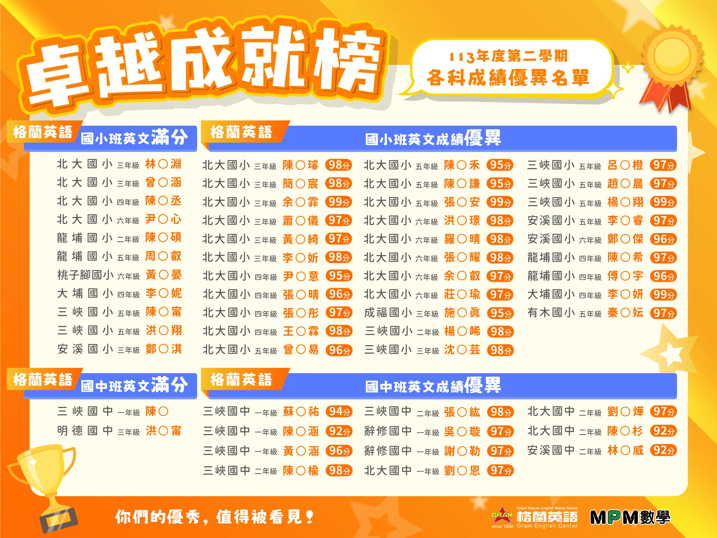 格蘭英語優秀榜_113-2北大校