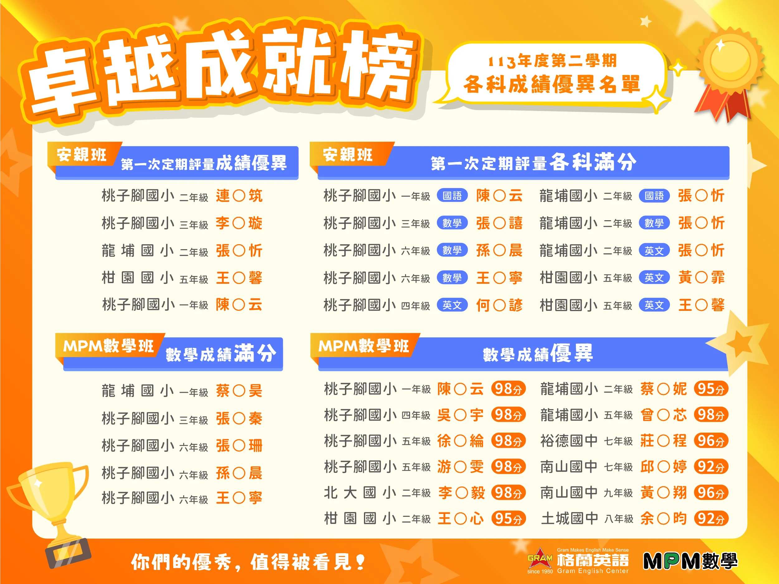 格蘭英語優秀榜_113-2桃子腳校